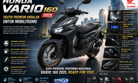 Honda Vario 160 2025: Skutik Premium Andalan Untuk Mobilitasmu