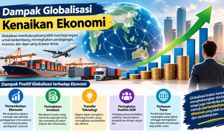 Dampak Globalisasi Terhadap Kedaulatan Negara