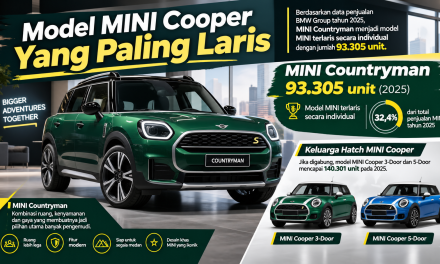Masih Di Incar! 3 Model Mini Cooper Yang Paling Laris