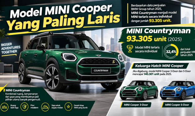 Masih Di Incar! 3 Model Mini Cooper Yang Paling Laris