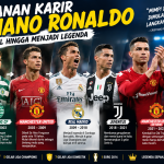 Sebelum Jadi CR7: Kisah Awal Bocah Asal Madeira