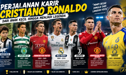 Sebelum Jadi CR7: Kisah Awal Bocah Asal Madeira